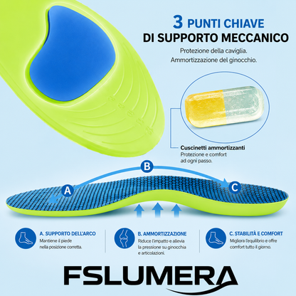 Solette ortopediche per piedi Sport Soletta ammortizzante per scarpe Supporto per arco plantare Modelli per fascite plantari (tallonite) Cuscinetti Uomo Donna