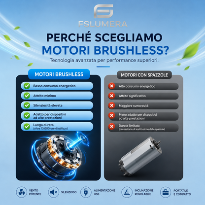 Mini ventilatore portatile USB da 4 pollici per campeggio, ventilatore personale da tavolo silenzioso a 3 velocità, 360 ° Regolazione dei ventilatori in piedi per la stanza di casa