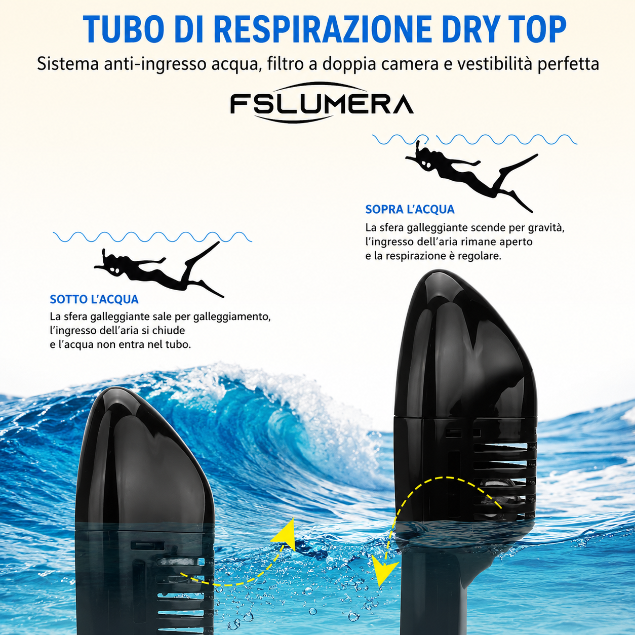Scuba subacquea Anti Fog Maschera subacquea a pieno facciale Snorkeling ,Maschere respiratorie nuoto impermeabile sicura per bambini adulti